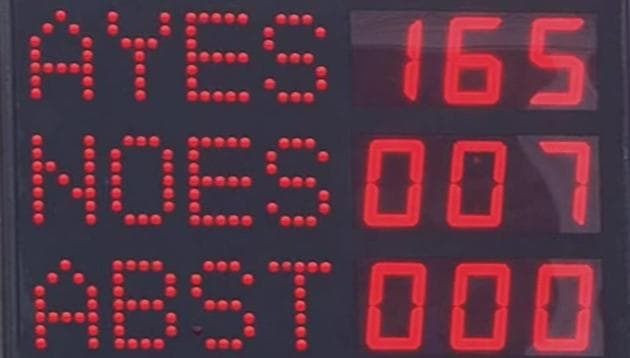 A screen displays the results of voting on the bill to provide 10 per cent reservation in jobs and educational institutions to economically backward section in the general category, in Rajya Sabha in New Delhi on Jan 9.(PTI photo)