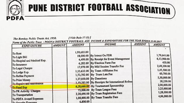Highlighted area shows the food expense of the Pune District Football Association. (HT PHOTO) Highlighted area shows the food expense of the Pune District Football Association. (HT PHOTO)