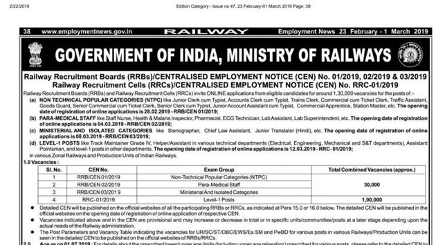 RRB NTPC Recruitment 2019 : Railway Recruitment Board (RRB) and Railway Recruitment Cells (RRCs) has invited online applications for around 1,30,000 vacancies for posts of non-technical popular categories (NTPC), paramedical staff, ministerial and isolated categories and level 1 posts.(Employment news)