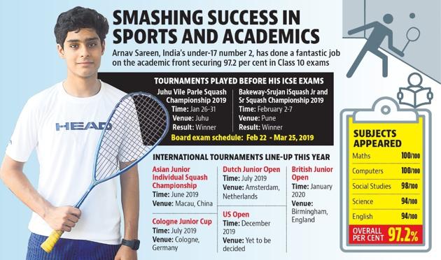 Recently, the Indian under-17 number two participated in the under-19 age group and managed to win the Maharashtra Squash Rackets Association’s (MSRA) 1st Maharashtra closed squash championship 2019 despite being unseeded at the start of the competition. (HT) Recently, the Indian under-17 number two participated in the under-19 age group and managed to win the Maharashtra Squash Rackets Association’s (MSRA) 1st Maharashtra closed squash championship 2019 despite being unseeded at the start of the competition. (HT)
