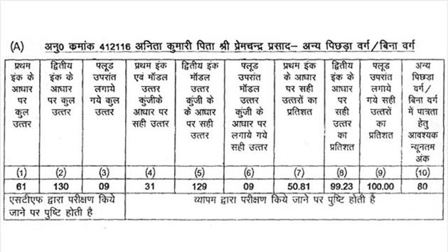 The Bihar government on Tuesday ordered the dismissal of 18 teachers from several primary and middle schools in many Maoist-affected blocks of Gaya for submitting fake documents during their appointment.(HT file (Representative only)) The Bihar government on Tuesday ordered the dismissal of 18 teachers from several primary and middle schools in many Maoist-affected blocks of Gaya for submitting fake documents during their appointment.(HT file (Representative only))