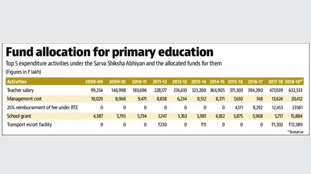 ASER is an annual survey that aims to provide reliable estimates of children’s enrolment and basic learning levels in India. ASER is an annual survey that aims to provide reliable estimates of children’s enrolment and basic learning levels in India.