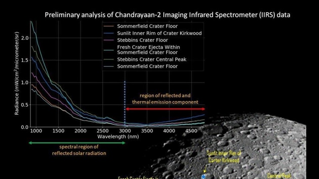 The first illuminated image of the lunar surface acquired by Chandrayaan 2 released by Isro(Isro) The first illuminated image of the lunar surface acquired by Chandrayaan 2 released by Isro(Isro)