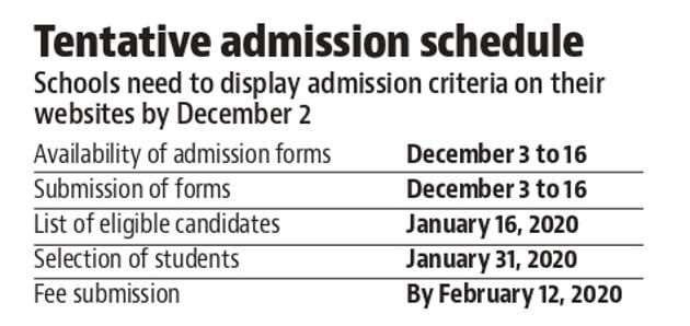 Tentative admission schedule