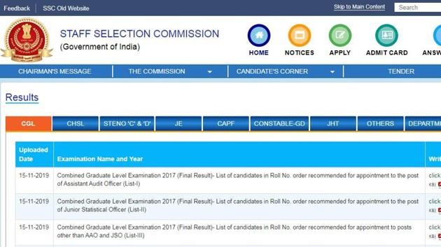 SSC CGL Tier-III 2017 final results declared at ssc.nic.in, here’s