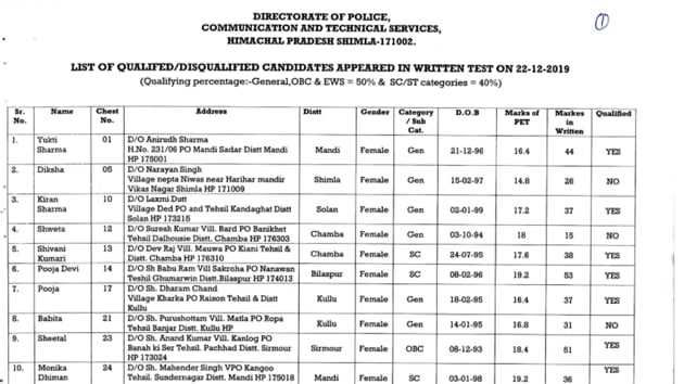 HP Police Constable result 2019(HP Police)