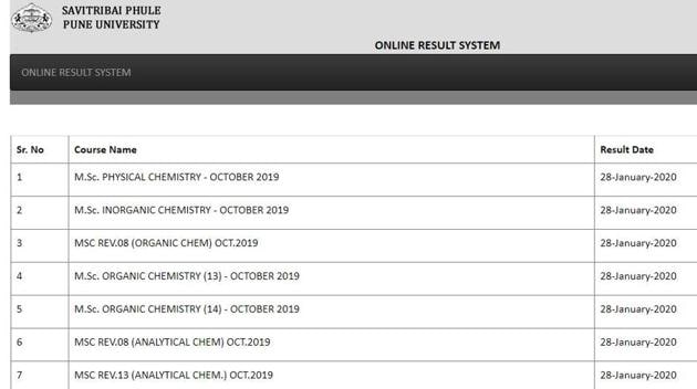 SPPU results for various October/November exams 2019. (Screengrab) SPPU results for various October/November exams 2019. (Screengrab)