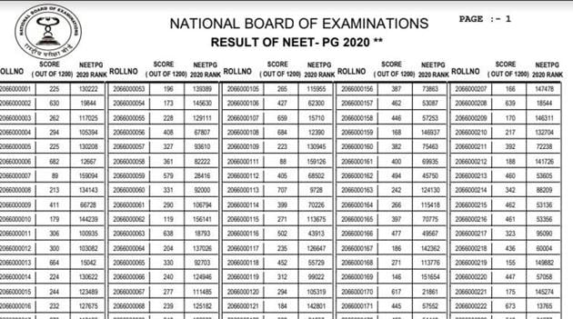 NEET PG 2020 result. (Screengrab) NEET PG 2020 result. (Screengrab)