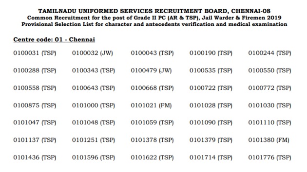 TBUSRB final merit list(TNUSRB)