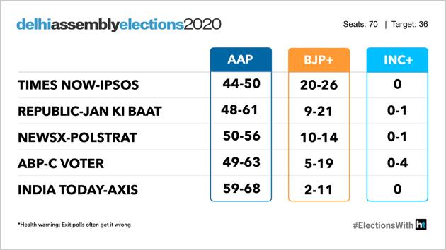 (Health Warning: Exit polls often get it wrong) (Health Warning: Exit polls often get it wrong)