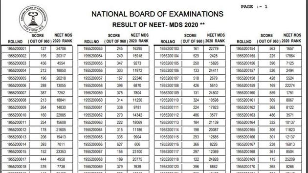 NEET MDS 2020 result. (Screengrab)