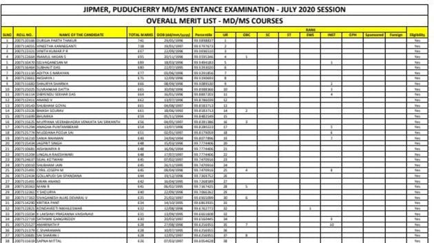JIMPER PG entrance exam results 2020.(Screengrab)