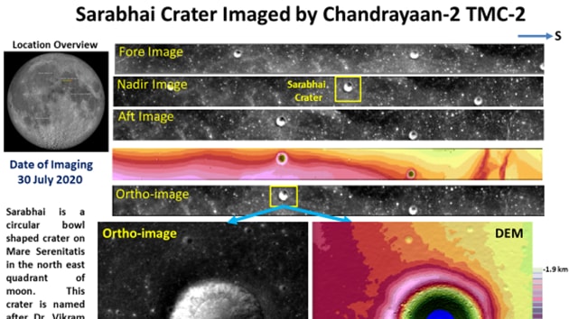 Planned to land on the South Pole of the Moon, Chandrayaan-2 was launched on July 22.(ISRO/Twitter)