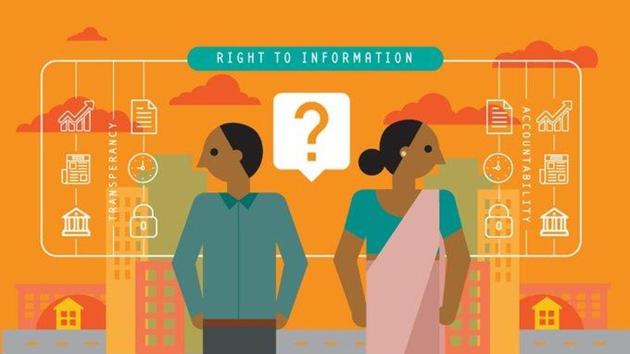 The CHRI is an organisation working towards greater transparency in governance.(@CHRI_INT/Twitter Photo) The CHRI is an organisation working towards greater transparency in governance.(@CHRI_INT/Twitter Photo)
