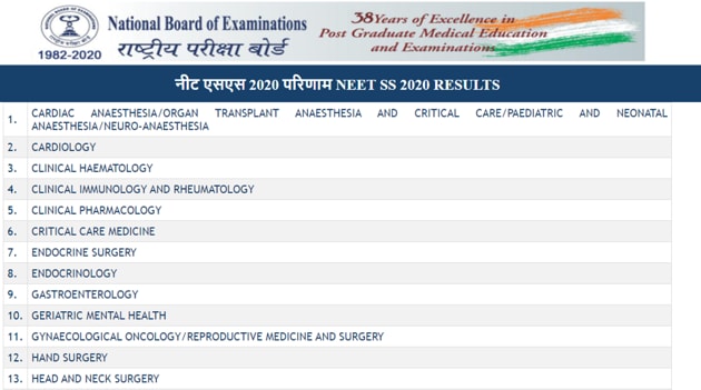 NEET SS results 2020.(Screengrab) NEET SS results 2020.(Screengrab)