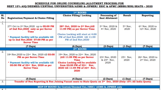 NEET counselling 2020 schedule.(Screengrab)