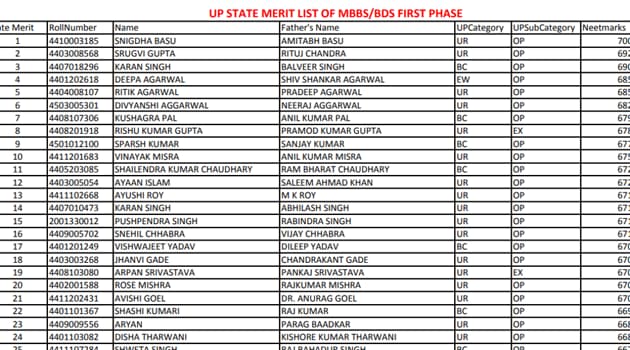 UP NEET merit list 2020.(Screengrab) UP NEET merit list 2020.(Screengrab)