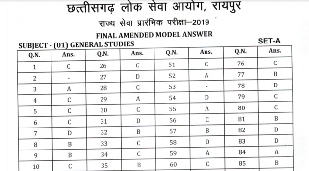 CGPSC State Service Prelims Final Amended Model Answer 2020 Released ...