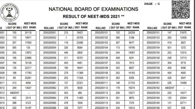 NEET MDS Result 2021 declared at natboard.edu.in