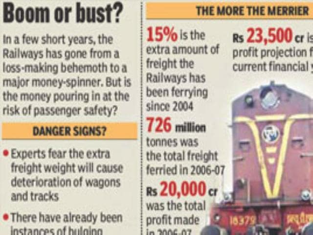 Rail Failures in Railways, Hindi, Railway Engineering