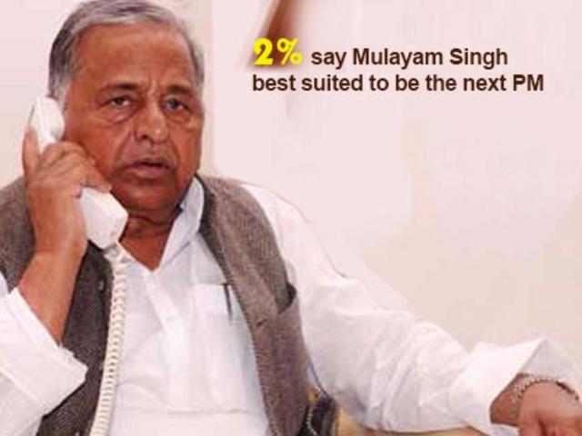 Nation's choice for PM's job: Mulayam Singh