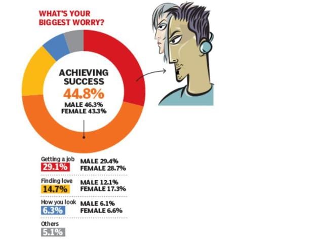 What's your biggest worry