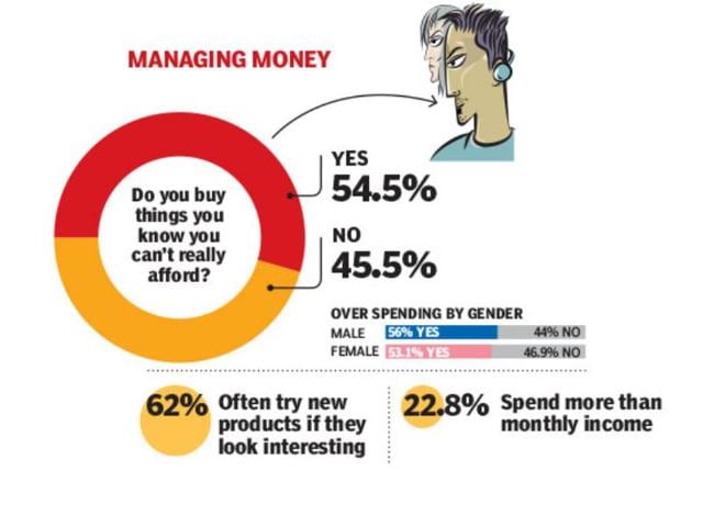 Managing money