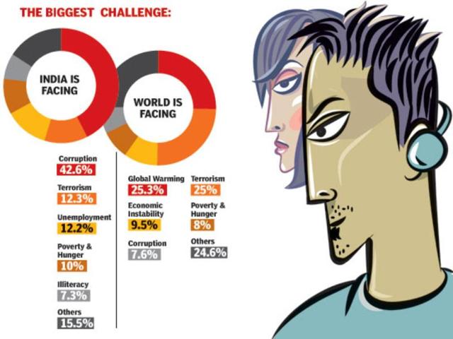 The biggest challenge