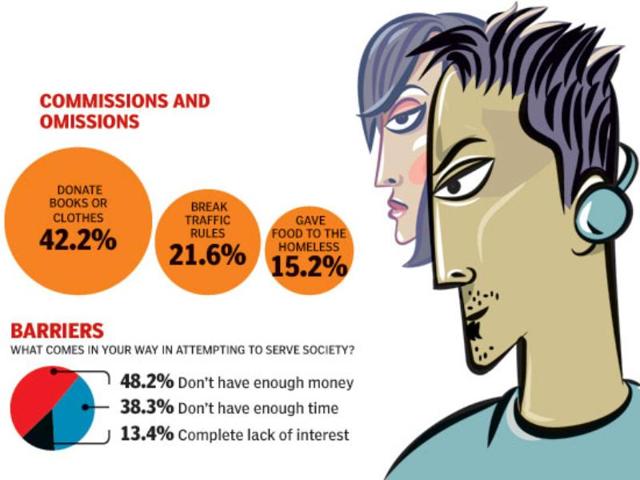 Commissions and omisions