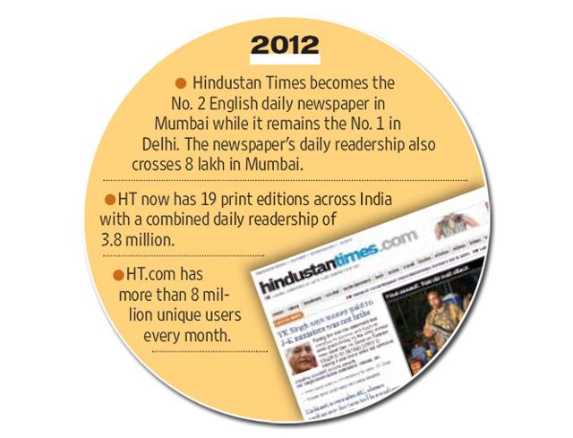 2012