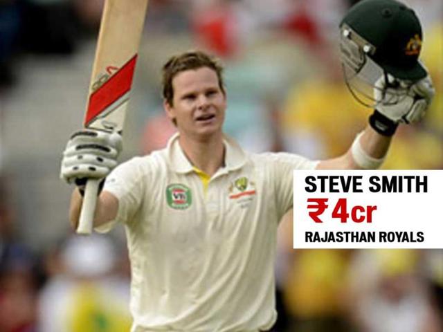 Steve Smith, picked up by Rajasthan Royals for Rs 4 cr. (Agency Photo)
