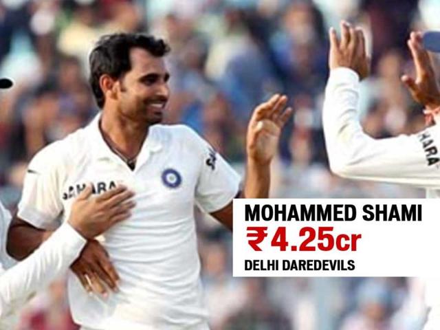 Mohammed Shami, picked up by Delhi Daredevils for Rs 4.25 cr. (Agency Photo)