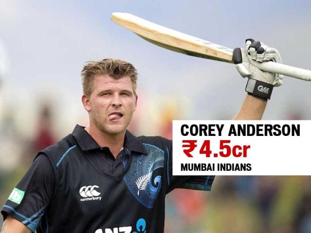 Corey Anderson, picked up by Mumbai India riders for Rs 4.5 cr. (Agency Photo)
