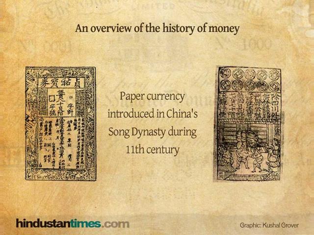 An overview of the history of money.