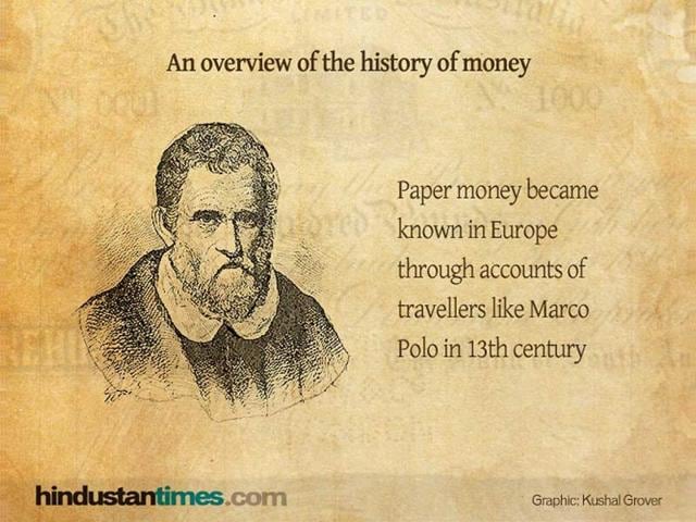 An overview of the history of money.