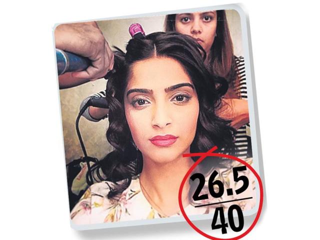 Sonam KapoorDabboo: 5 Rahul: 8Rohit: 7Tarun: 6.5Sonam’s selfies give her fans a peek into what she is upto. "Her quick wit and &shy;willingness to let her fans know the real her is reflected in her selfies," says Rahul.