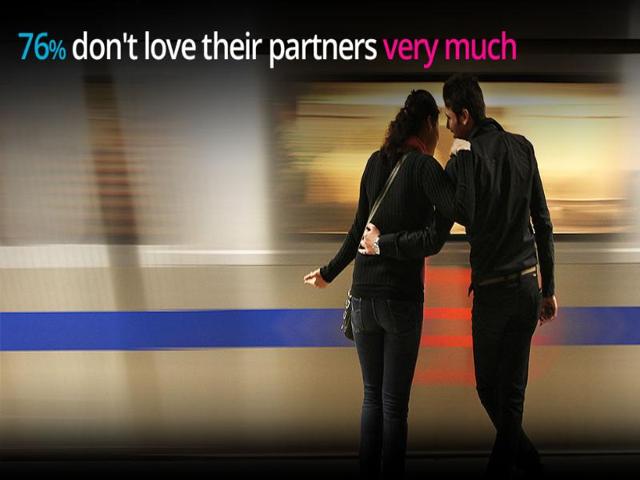 Sex and relationships: Extent of love