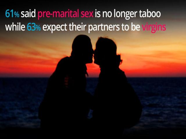 Sex and Relationships: Preferences