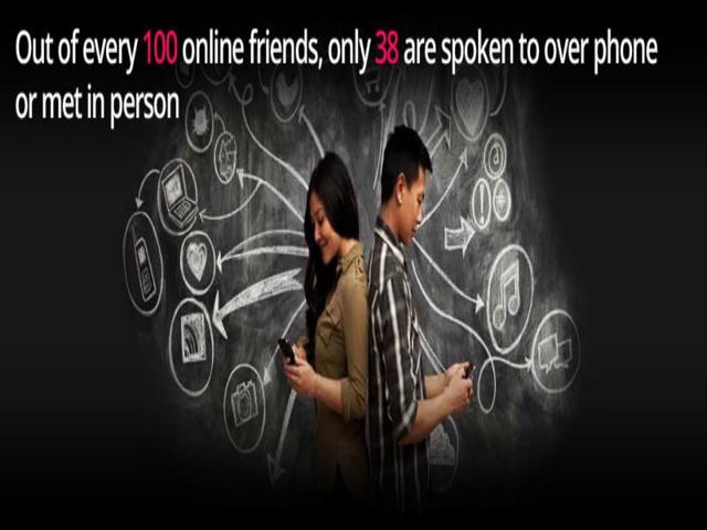 Test social 2