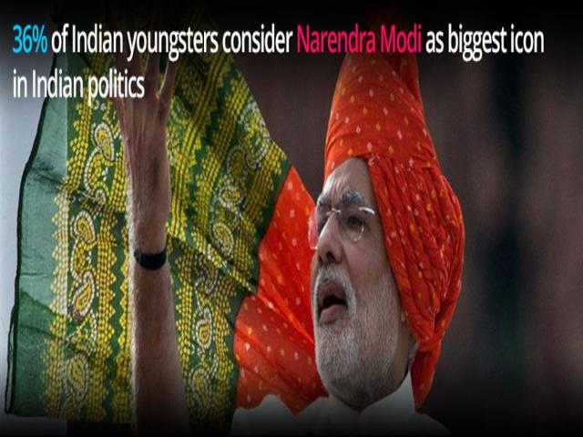 Youth Icons 5