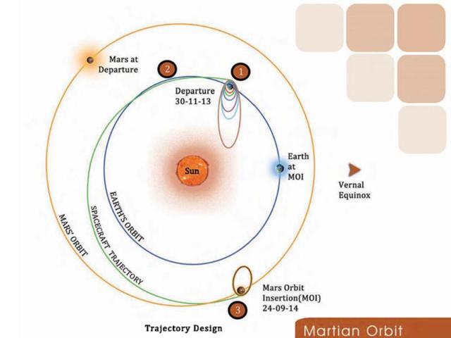 Artistic representation of how the mission would have played out. Image from ISRO