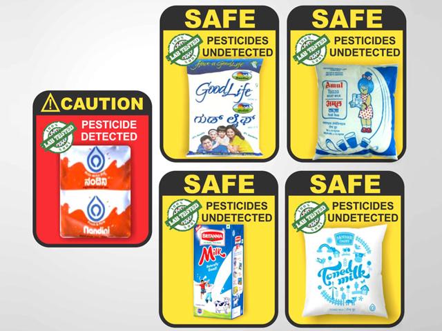 As per a report, Nandini Full Cream Milk sample had Cypermethrin content at 0.014 mg per litre, which is 40% higher than the permissible limit. (Photo courtesy: WiseTummy.com) As per a report, Nandini Full Cream Milk sample had Cypermethrin content at 0.014 mg per litre, which is 40% higher than the permissible limit. (Photo courtesy: WiseTummy.com)