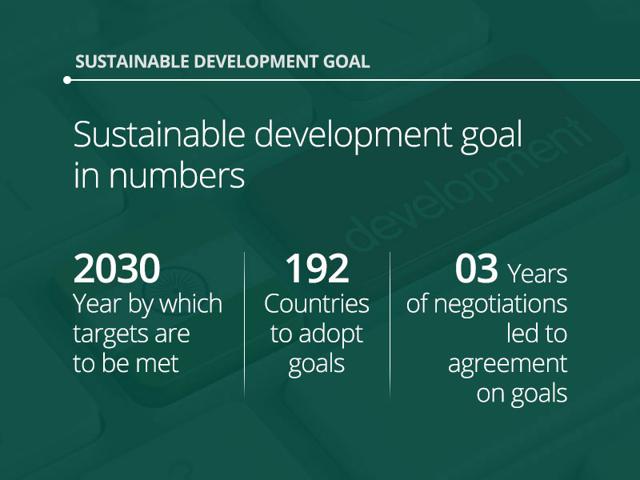 Sustainable pursuit of development: Goals and status check