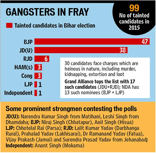 BAAHUBALIS | Many ‘goons’ not contesting but hold sway, their influence can swing the fortunes of other candidates BAAHUBALIS | Many ‘goons’ not contesting but hold sway, their influence can swing the fortunes of other candidates