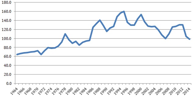 Source: Darvas (2015), Bruegel, http://bruegel.org/2012/03/real-effective-exchange-rates-for-178-countries-a-new-database/