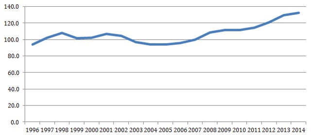 Source: Darvas (2015), Bruegel, http://bruegel.org/2012/03/real-effective-exchange-rates-for-178-countries-a-new-database/