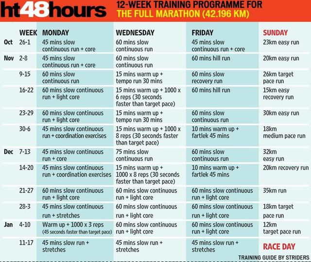 We bring you the ultimate training guide for Mumbai Marathon 2016 ...