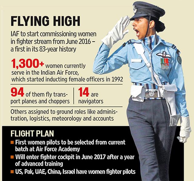 Combat ban lifted, women to fly warplanes from June 2017 | Latest News  India - Hindustan Times