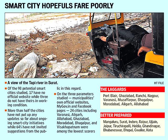 Smart city hopefuls fare poorly (24 Oct 2015; Metro) Smart city hopefuls fare poorly (24 Oct 2015; Metro)