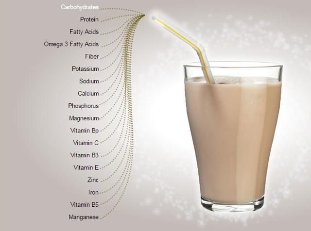 A glass of SupermealX contains all the necessary nutrients required for a balanced diet. A glass of SupermealX contains all the necessary nutrients required for a balanced diet.